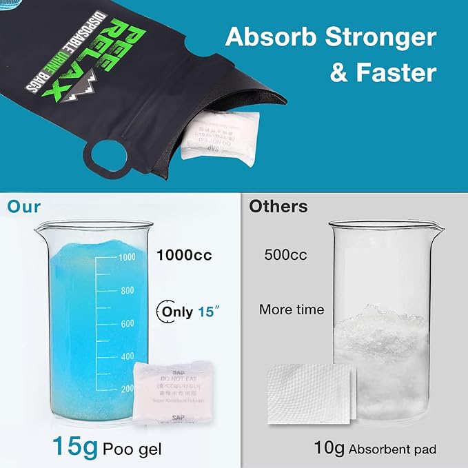 TRIPTIPS 1000cc Pee Bags for Travel for Women Men Kids, 12/24 Pcs Disposable Urine Bags for Travel, Emergency Car Urine Bag Leak-proof, Disposable Urinals for Men Portable Urine Bag