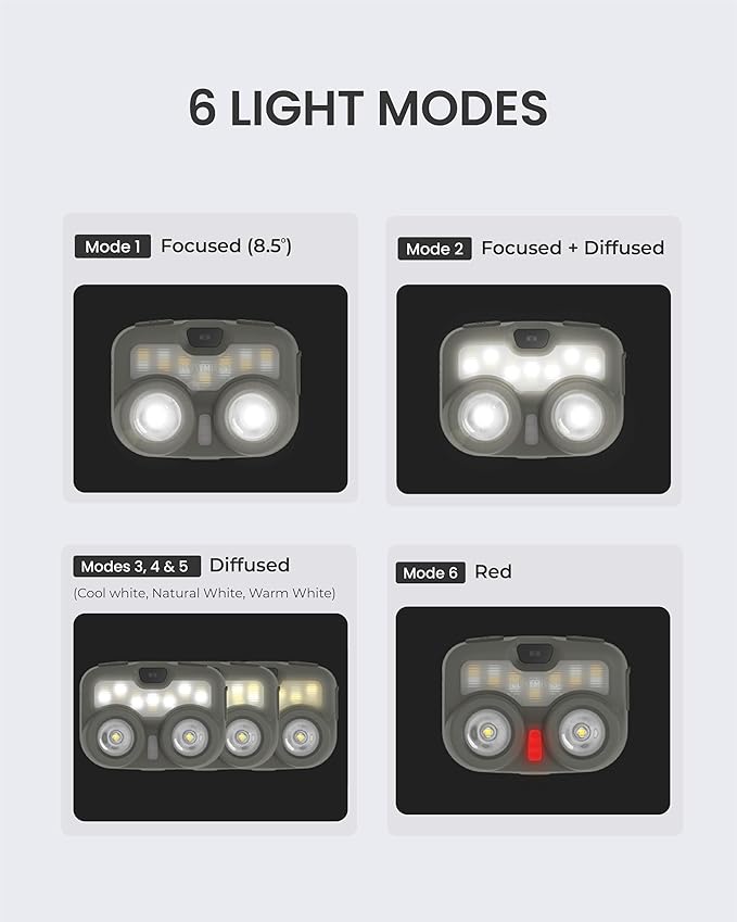 Claymore Heady3 (Khaki) - Rechargeable LED Headlamp with Motion Sensor, Lightweight for Camping, Running, Hiking, Emergency & Industrial Use. Waterproof, Up to 70 Hours of Battery Life.