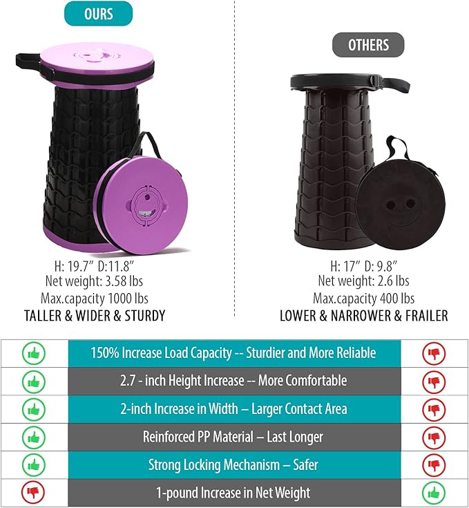 2025 Upgraded XXL Collapsible Stool with Cushion, 1000 lbs Capacity & 19.7-in High, Wider & Taller Heavy Duty Portable Telescoping Foldable Seat for Adults Camping, Travel, Music Festivals, Outdoors