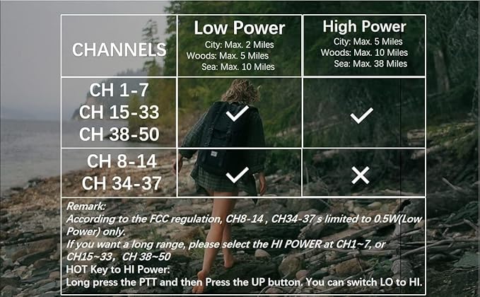 Long Range Walkie Talkies for Adult, Handheld Two Way Radios, Rechargeable 2 Way Emergency Radio, Walky Talky, Survival Gear and Equipment, 142 Privacy Codes, & NOAA Weather Scan, 50 Channels
