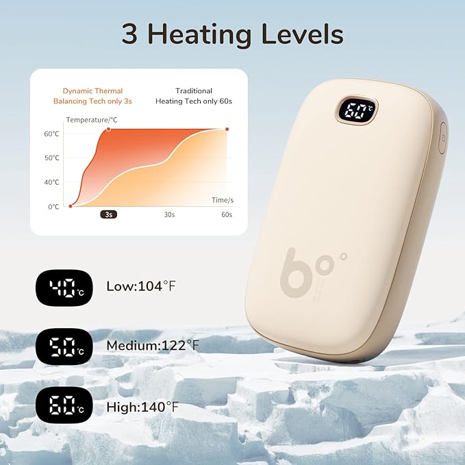 JISULIFE Hand Warmers Rechargeable with 9000mAh Backup Power Bank, Electric Hand Heater, Reusable Battery Operated Hand Warmer, Winter for Women/Men/Camping/Fishing/Hunting