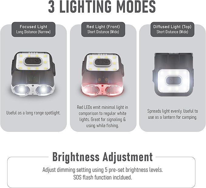 Claymore Capon 120H (Tan) - LED Rechargeable Clip-On Cap Headlamp, Lightweight Hat Light for Camping, Running, Hiking, Emergency & Industrial Use, Waterproof, USB-C, Up to 45 Hours of Battery Life.