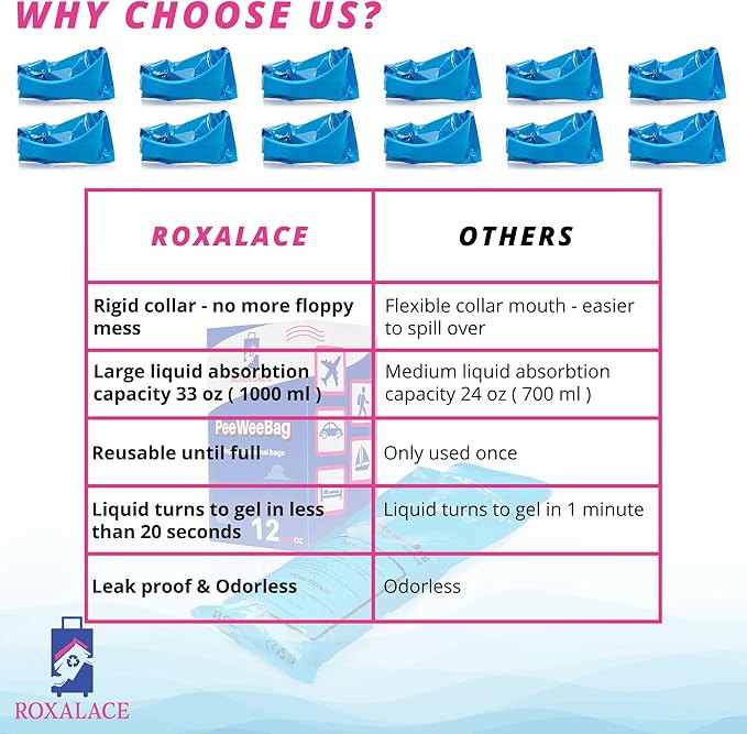 ROXALACE® Resealable Disposable Urinal Bags, 12 Pack 1000 ml Unisex Urine Bag Travel Traffic Jam Emergency Urinals Bag, Camping Pee Bags, Portable Toilet Pee Bags for Men Women Kids Patient