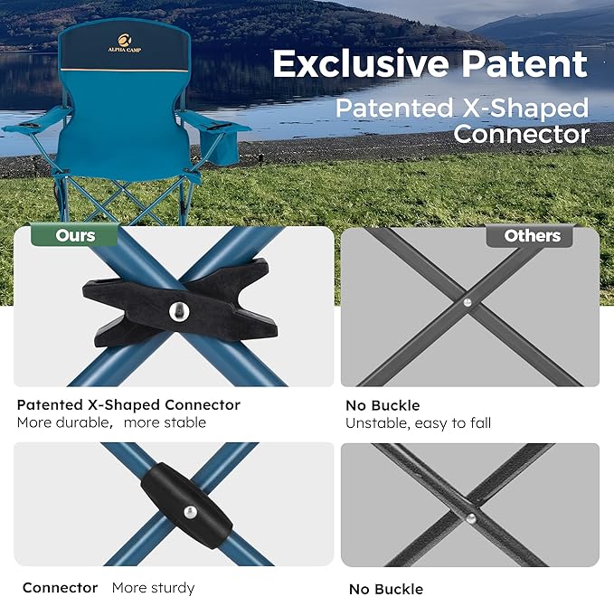 ALPHA CAMP Folding Camping Chairs for Adults Lawn Chairs Outdoor Chairs Support 250 LBS Portable Camp Chairs with Cup Holders Cooler Pouch for Outdoor, 2 Pack (Blue)