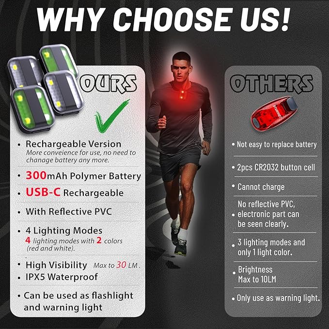 Clip on Running Lights, LED Running Lights 4 Modes Brightness with Red Strobe for Runners Joggers Camping Hiking Walking Outdoor Adventure(Gray)