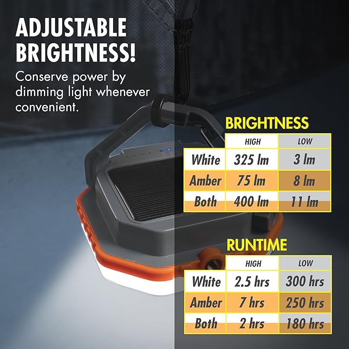 Wagan EL4308 Solar Powered LED Camping Lantern USB Rechargeable LED Tent Light Flashlights Camping Light with Folding Hanging Clip Tripod Mountable for Outdoor Backpacking Gear Emergency Kits