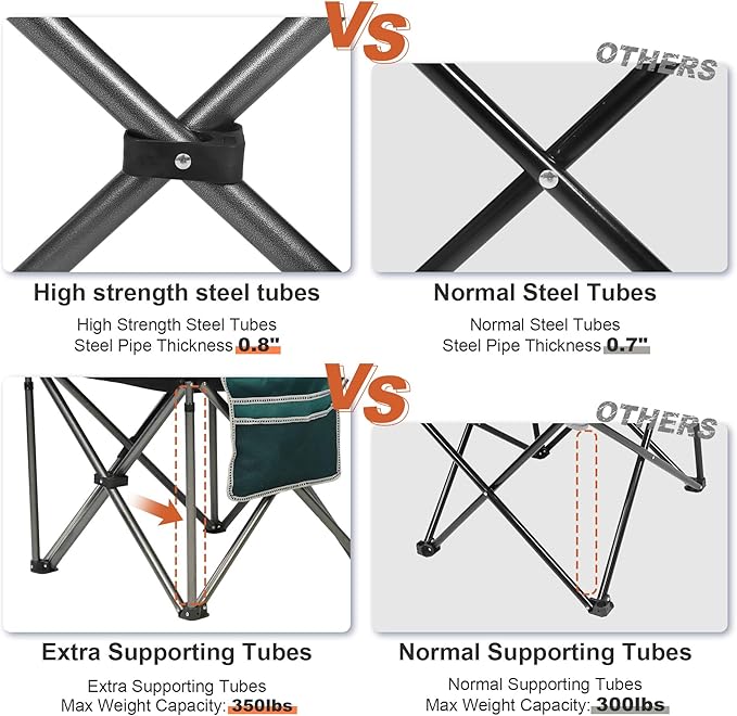 Camping Chairs for Adults,High Back Folding Camp Chair with Cup Holder and Cooler Bag,Heavy Duty Outdoor Lawn Chairs,Perfect for Camping,Hiking,Picnics,and Beach Trips,Dark Green…