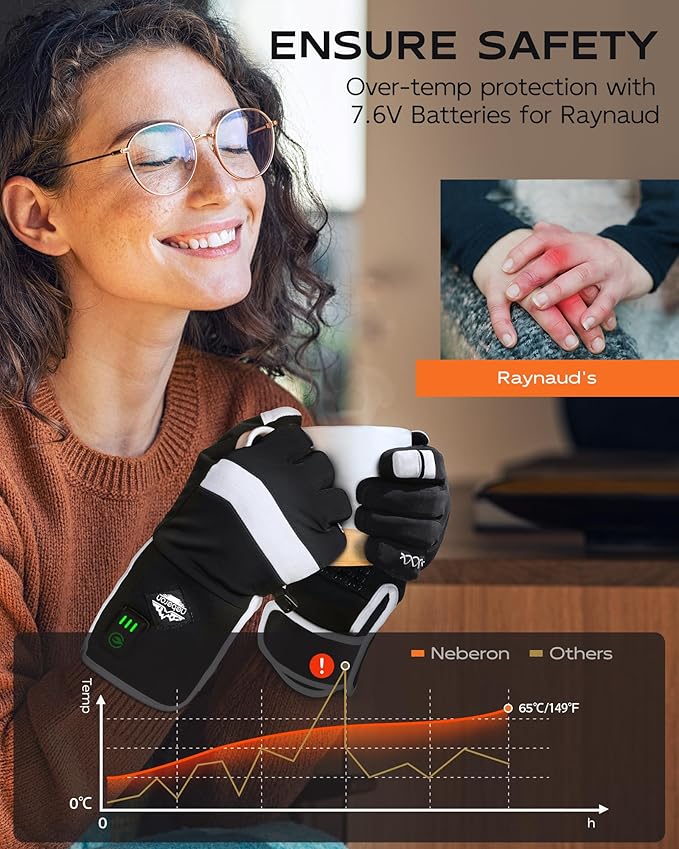 Heated Glove Liners Men Women, 7.6V Rechargeable Battery Heated Work Gloves Thin for Hunting Raynaulds Skiing Motorcycle Snowboarding Cycling Arthritis Riding Hiking Running
