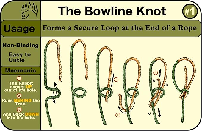 Knot Tying Kit | Camping & Outdoor Knots Edition - by The Bear Essentials Outdoors with Waterproof Knot Cards | for Survival, Camping, Backpacking, Hiking & Scouts