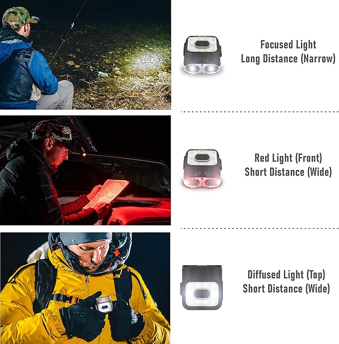 Claymore Capon 120H (Tan) - LED Rechargeable Clip-On Cap Headlamp, Lightweight Hat Light for Camping, Running, Hiking, Emergency & Industrial Use, Waterproof, USB-C, Up to 45 Hours of Battery Life.