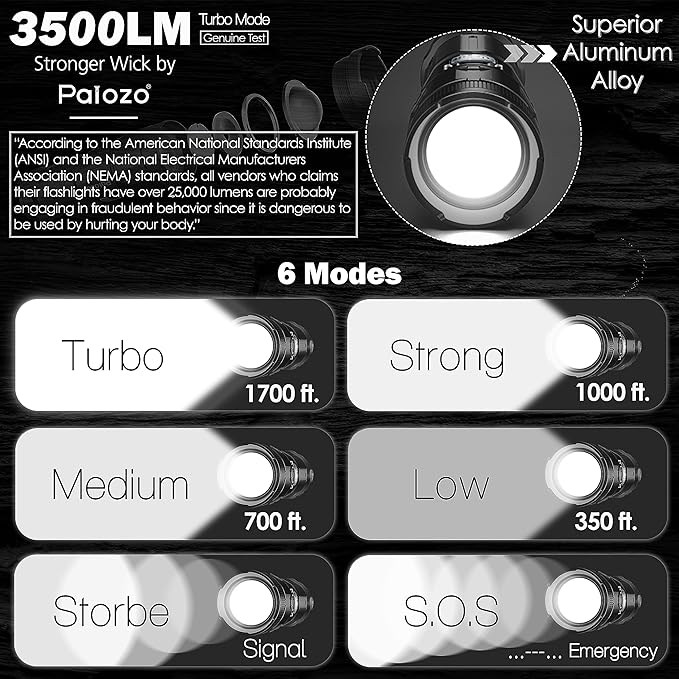 3500-Lumen 'Turbo Mode' & Dual Light Pro-Flashlight with Digital Display Ultra Bright Zoomable Tactical Rechargeable High Powered LED Handheld Flashlight High lumen for Camping, Hiking