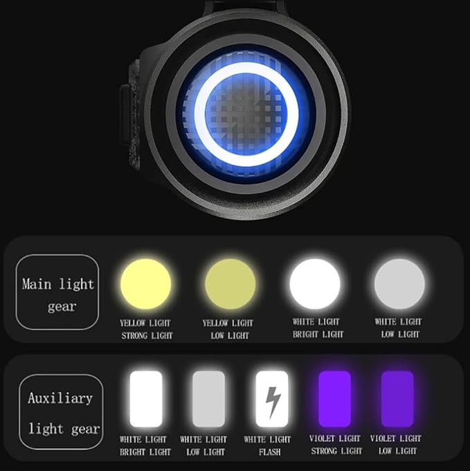 ALONEFIRE P31 Mini Flashlight 3 Light Sources Bright Pocket Type-C USB Rechargeable Waterproof Multifunction Portable LED Pen Long Battery Life with Clip, Built-in Battery for EDC Carry, Hiking