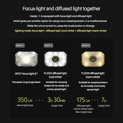 Claymore Heady2 (Black) - Rechargeable LED Headlamp Flashlight, Lightweight for Camping, Running, Hiking, Emergency & Industrial Use. USB-C Charging, Up to 40 Hours Battery Life, Waterproof.