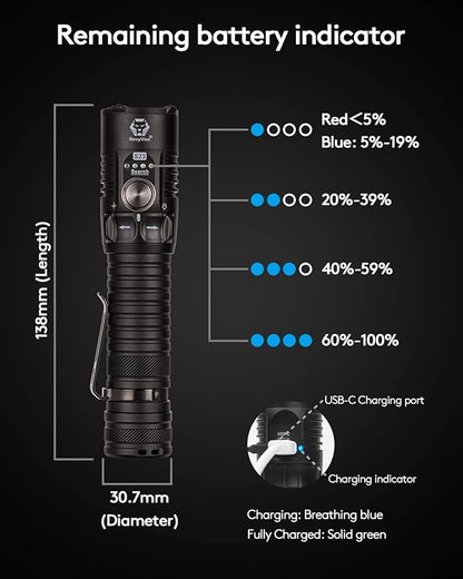 RovyVon S23 Search Flashlight, 4000 Lumens High Lumen Brightest Flashlight Long Throw Flashlight, 5000mAh Rechargeable Battery, IPX8 Waterproof EDC Flashlight Compact Duty Work Light with Lanyard
