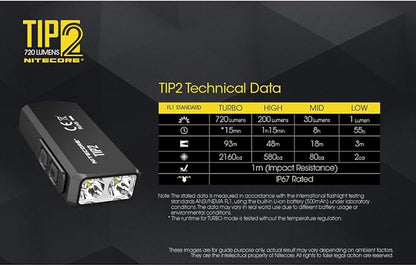 Nitecore TIP 2 (TIP2) Keychain Flashlight, 720 Lumen LED High Lumen USB Rechargeable for EDC Pocket with LumenTac Charging Cable