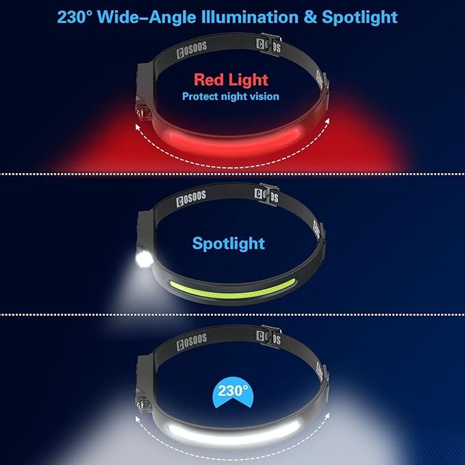 COSOOS LED Headlamp Rechargeable Flashlight with Red Light & Carry Case, 1000 Lumen Bright Headlamp Wide Beam & Spot Light,Sensor Mode,2.4 oz Lightweight Headlight for Hardhat, Camping Essential