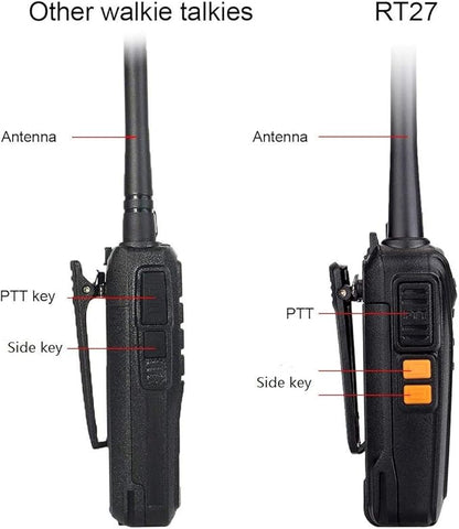 Retevis RT27 Walkie Talkies for Adults,2 Way Radios Rechargeable,VOX,Easy Operation,Durable,Two Way Radio for Family Hiking Camping Road Trip(2 Pack)