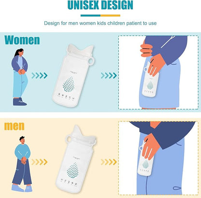 Coolrunner Disposable Urine Bags,8/12/20/24 Pack Camping Pee Bags, Disposable Urinals Vomit Bags for Travel Urinal Toilet Traffic Jam Emergency Portable Toilet Bee Bag for Men Women Kids Patient