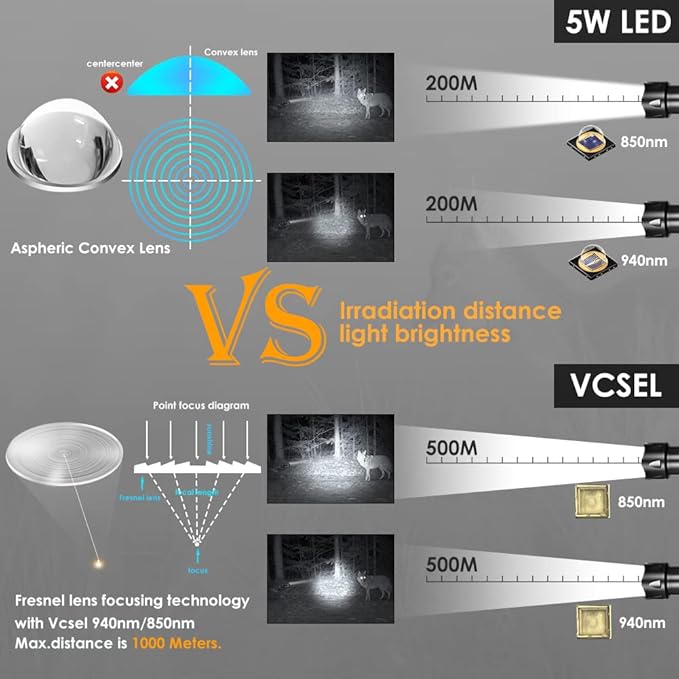 UniqueFire 2002D Vcsel 850nm IR Illuminator Flashlight Lights for Night Vision,Fresnel Lens Zoomable Infrared Illuminator IR Spotlight,Rapid Dimmer Switch, Max Lighting 1000M