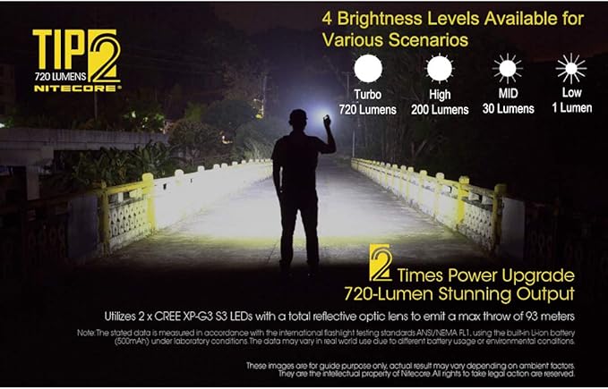 Nitecore TIP 2 (TIP2) Keychain Flashlight, 720 Lumen LED High Lumen USB Rechargeable for EDC Pocket with LumenTac Charging Cable