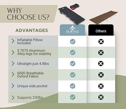 Ultralight Camping Cot with Inflatable Camping Pillow for Adults & Kids; Supports up to 330lbs; 4.85lbs Lightweight Portable Camping Bed for Hiking, Camping & Backpacking with Carry Bag (Black)