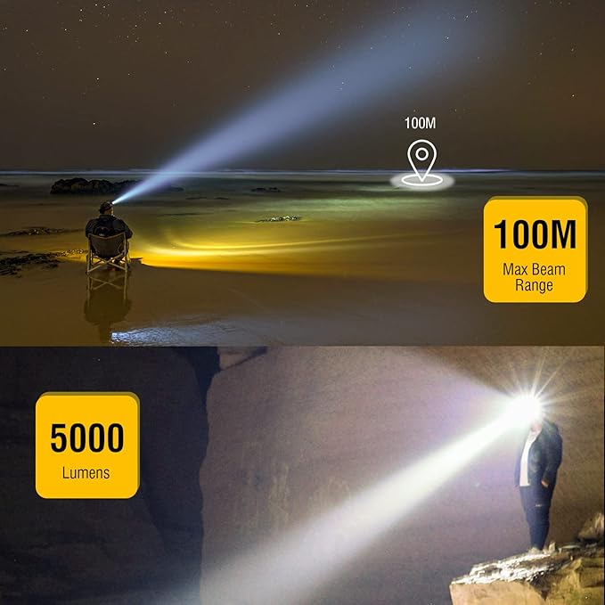 BORUIT HP700 Headlamp Super Bright 5000 Lumens - Adults Head Lamps Led Rechargeable USB C, 4 Light Mode Built-in Battery Waterproof Head Flashlight