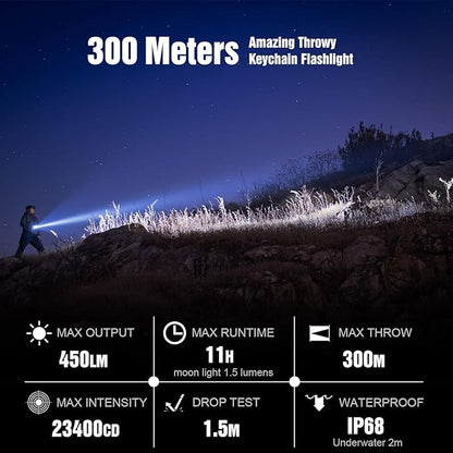 LUMINTOP GT Nano Keychain Flashlight 450 Lumens Mini Flashlight 300 Meters Beam Distance Compact Flashlight