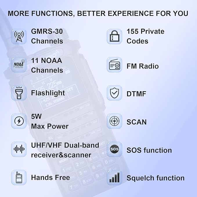 (2nd Gen) TIDRADIO TD-H8 GMRS Radio Long Range Two-Way Radio with USB-C 2500mAh Battery,APP Programmable,Dual Band and NOAA Weather Receiver & Scan,SOS,DTMF,Walkie Talkie,Support Chirp (1 Pack)