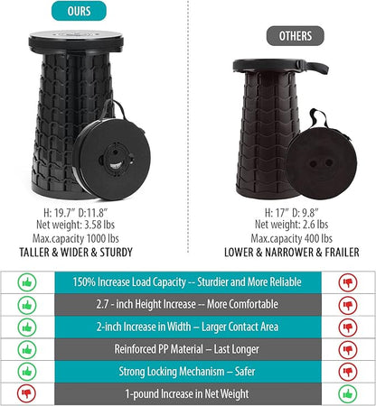 2025 Upgraded XXL Collapsible Stool with Cushion, 1000 lbs Capacity & 19.7-in High, Wider & Taller Heavy Duty Portable Telescoping Foldable Seat for Adults Camping, Travel, Music Festivals, Outdoors