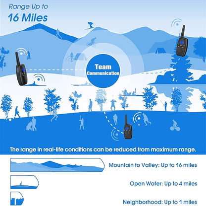 Walkie Talkies for Adults, Topsung M880 FRS Two Way Radio Long Range with VOX Belt Clip/Hand Held Walky Talky with 22 Channel 3 Miles for Family Home Cruise Ship Camping Hiking (Black 2 in 1)