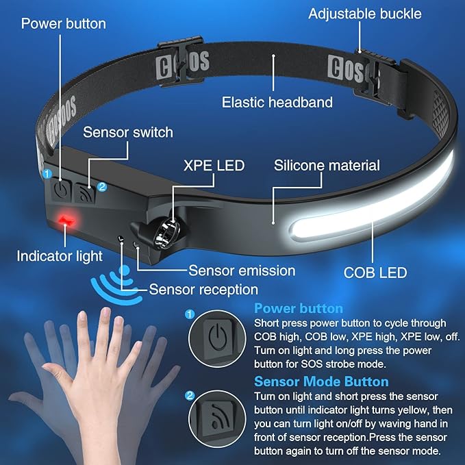 COSOOS 2 Rechargeable Headlamp Flashlight & Carry Case, Bright LED Head Lamp Outdoor, Wide Beam & Spot Light, Motion Sensor, 2.4 oz Lightweight Headband Headlights for Hardhat Camping Accessories
