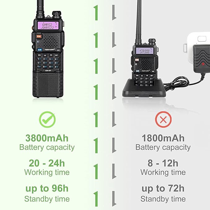 TIDRADIO GM-5R GMRS Radio, Two Way Radio GMRS Repeater Capable, with 3800mAh Battery,Wireless Programmer，Dual Band Scanning Receiver and NOAA Weather & Alarm (2 Pack)