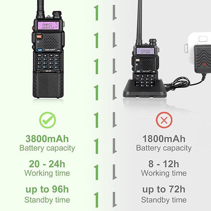 TIDRADIO GM-5R GMRS Radio, Two Way Radio GMRS Repeater Capable, with 3800mAh Battery,Wireless Programmer，Dual Band Scanning Receiver and NOAA Weather & Alarm (2 Pack)