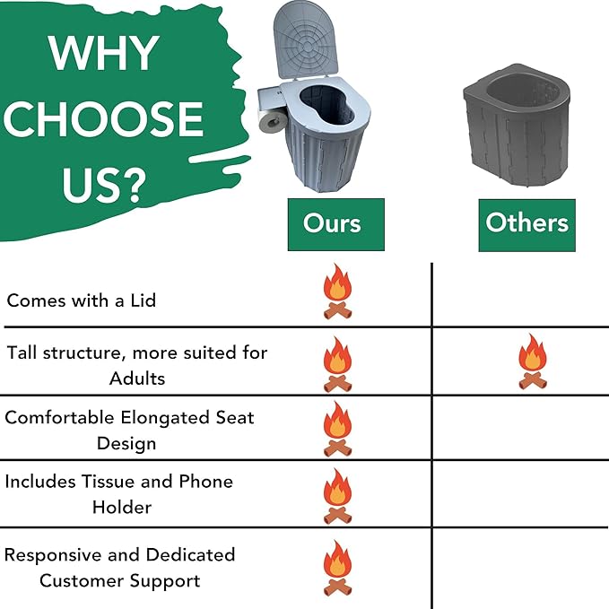 Portable Toilet for Camping- Large Size For Adults, Emergency Toilet for Car, Foldable Portable Potty with Lid, Camping Toilets, Porta Potty for Adults