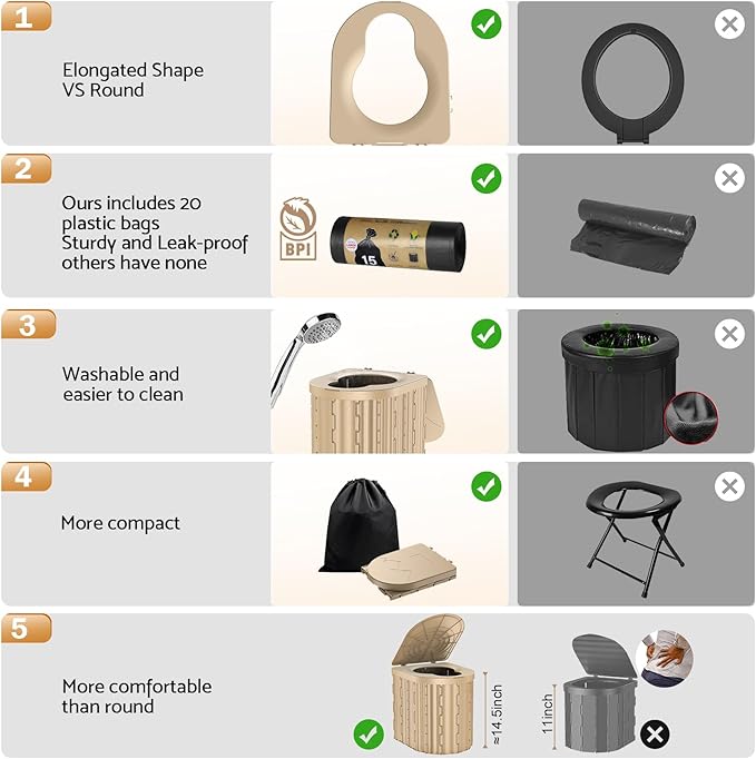 Portable Toilet, Upgraded 12-inch Toilet Seat, Folding Toilet With Removable Paper Holder, Camping Toilet With A Load Capacity Of 450 Lbs, Portable Potty For Indoor, Outdoor, And Emergency Use