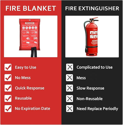 2 Pack Emergency Fire Blanket, 40"x40" Fiberglass Fire Suppression Blanket, Flame Prevention Supplies for Home Kitchen Office Car Camping Grill