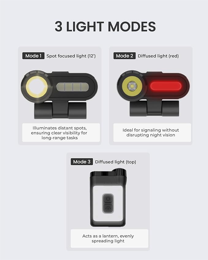 Claymore Capon 65A+ (Black) - LED Rechargeable Clip-On Cap Headlamp, Lightweight Hat Light for Camping, Running, Hiking, Emergency & Industrial Use, Waterproof, USB-C, Up to 19 Hours of Battery Life.
