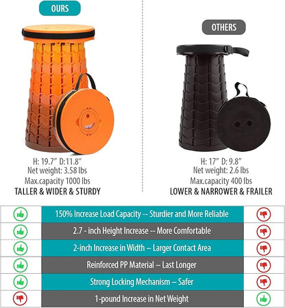 2025 Upgraded XXL Collapsible Stool with Cushion, 1000 lbs Capacity & 19.7-in High, Wider & Taller Heavy Duty Portable Telescoping Foldable Seat for Adults Camping, Travel, Music Festivals, Outdoors