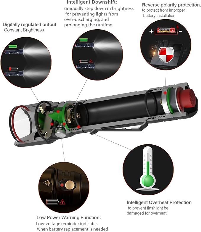 Small Tactical Flashlight, Waterproof, Military Grade, 900 Lumen, 5.51 in Length, 4.5oz Weight, Dual Switch, 18650 Battery (Not Included), 1 Year Free Replacement