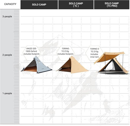 KingCamp Hot Tent, Lightweight Waterproof & Windproof Tipi Hot Tents with Stove Jack for Outdoor Camping