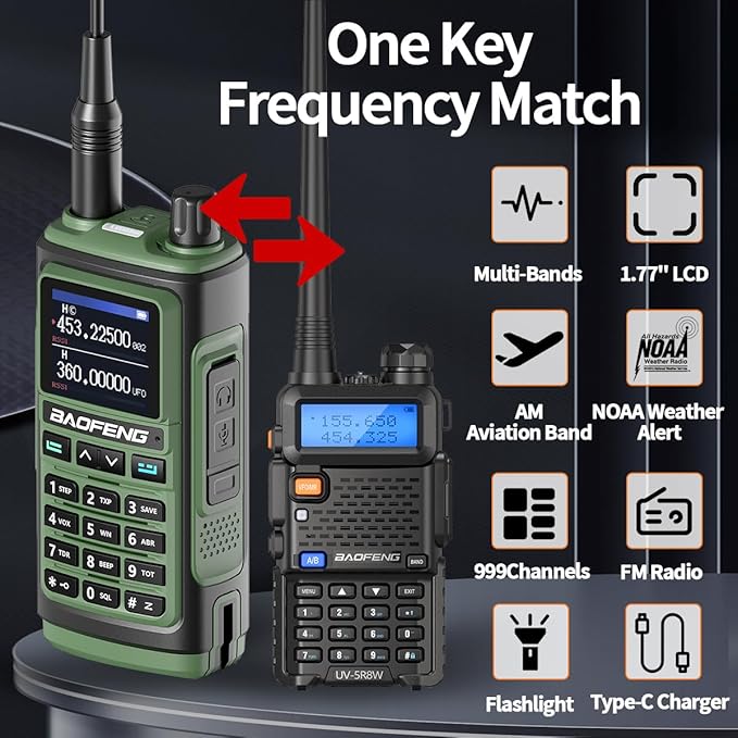 BAOFENG Ham Radios Long Range Handheld (Upgraded of UV-5R) UV-17M Walkie Talkies with Extra 2500mAh Battery,NOAA Weather Receiver,Frequency Copy, Type-C Charger,999CH Two Way Radio for Camping Hunting