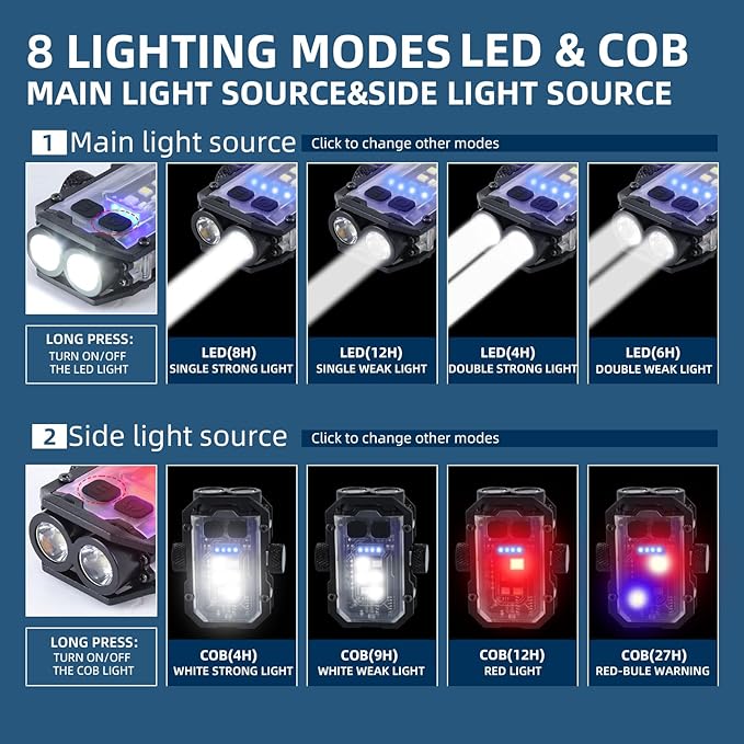 1000 LM LED Small Powerful Flashlight with COB Side Light, USB Rechargeable LED Keychain Flash Light, 8 Lighting Modes with Clip, IPX4 Waterproof, and Tail Magnet (White)