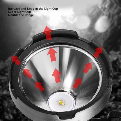 Spotlight Flashlight, Smart Battery Display USB Charging Design Powerful Flashlights for Expedition for Outdoor for Travel