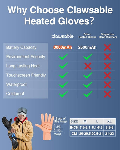 clawsable Heated Gloves for Men & Women, 3000mAh Rechargeable Long-Lasting Waterproof Heated Motorcycle Gloves, 3-Temp Heated Work Hand Warming Hunting Gloves for Winter Skiing Camping