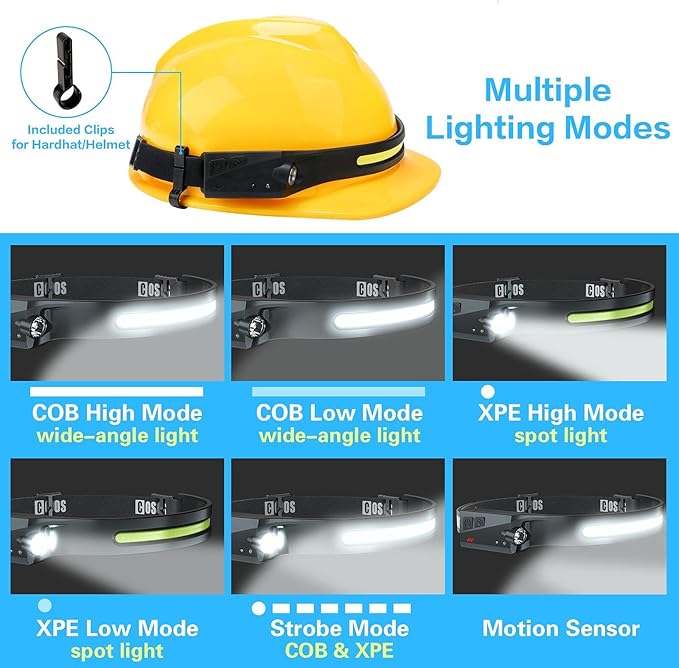 COSOOS 2 Rechargeable Headlamp Flashlight & Carry Case, Bright LED Head Lamp Outdoor, Wide Beam & Spot Light, Motion Sensor, 2.4 oz Lightweight Headband Headlights for Hardhat Camping Accessories