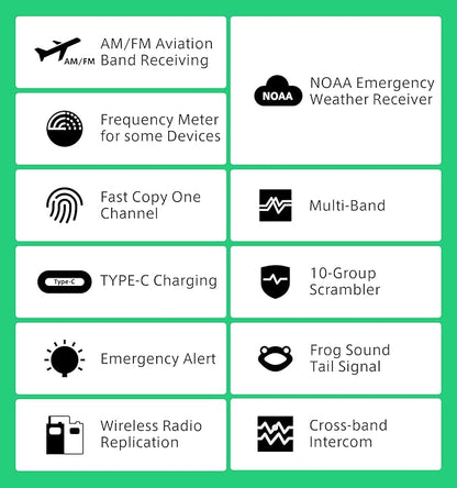 TWAYRDIO Quansheng UV-K6 UV-K5(8) 5W Portable Radio, AM/FM Airband Receiving Walkie Talkie, NOAA Emergency Weather Receiver, Dual Band VHF UHF Two Way Radio with 1 Extra Battery