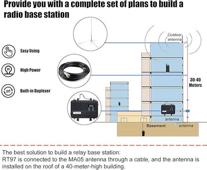 Retevis RT97 GMRS Repeater Kit, Long Range Full Duplex Mobile Repeater with MA05 Omnidirectional Antenna and Coaxial Cable, Easy to Install and Use Repeater for Family Use(1 Pack)