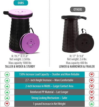 2025 Upgraded XXL Collapsible Stool with Cushion, 1000 lbs Capacity & 19.7-in High, Wider & Taller Heavy Duty Portable Telescoping Foldable Seat for Adults Camping, Travel, Music Festivals, Outdoors