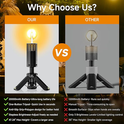 Rechargeable 20000mAh Camping Light, Telescopic Camping Lights, Collapsible Magnetic Camping Lantern with Stand IPX6 Waterproof Flashlights, Camping Lamp for Emergency, Hiking (Black)