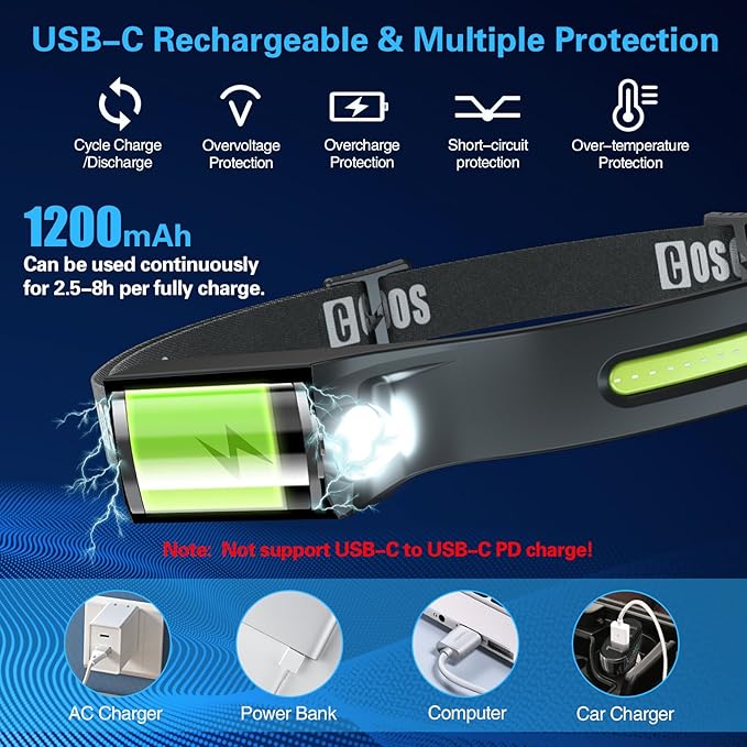COSOOS 2 Rechargeable Headlamp Flashlight & Carry Case, Bright LED Head Lamp Outdoor, Wide Beam & Spot Light, Motion Sensor, 2.4 oz Lightweight Headband Headlights for Hardhat Camping Accessories